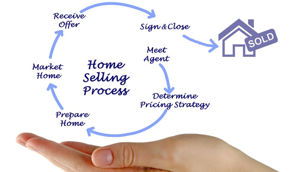 How long to sell a home in Saskatoon timeline