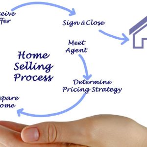 How long to sell a home in Saskatoon timeline